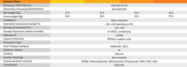 SolaX X1 Fit AC Coupled Battery charger Inverter HV tech specs